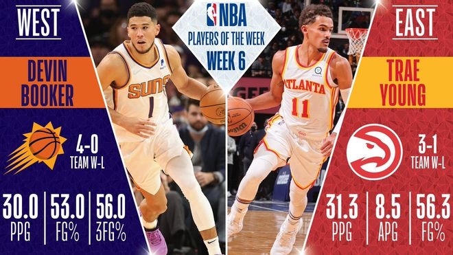 【NBA】場(chǎng)均能砍30分，他倆當(dāng)選周最佳