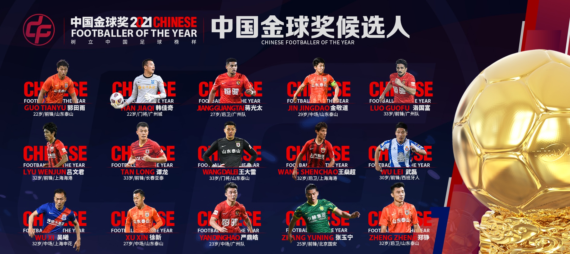2021中國金球獎(jiǎng)候選名單出臺(tái)，山東泰山會(huì)是最大贏家嗎？