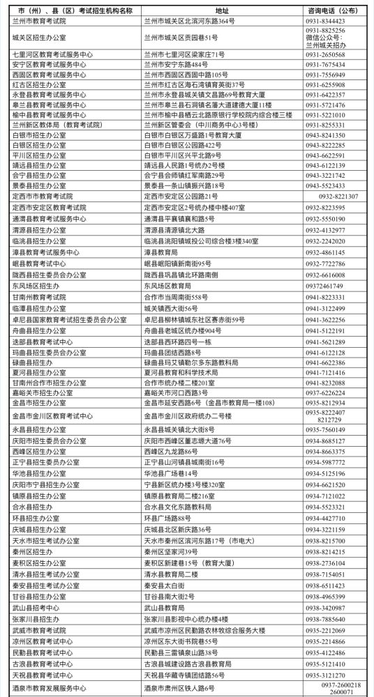 2022年各市（州）、縣（市、區(qū)）普通高考報名咨詢電話