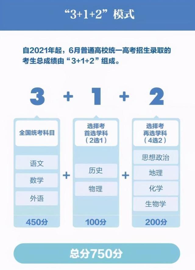 3＋1＋2高考選科“毒奶組合”出爐，史＋政＋地可選專業(yè)少，沒前途？