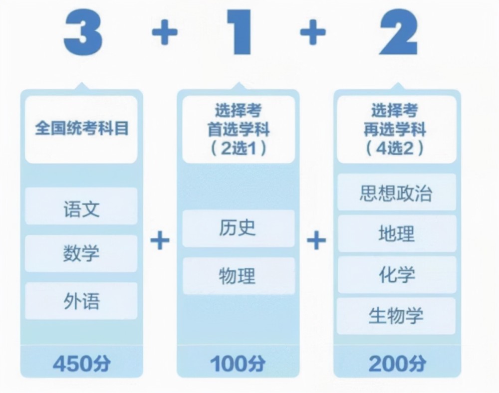 新高考政策下如何更好地提高自己的分?jǐn)?shù)？