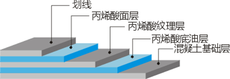 <a href=http://017771.cn target=_blank class=infotextkey>丙烯酸</a>球場(chǎng)