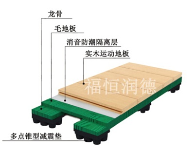 板式龍骨經(jīng)濟型羽毛球場專用結(jié)構
