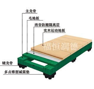 主副龍骨專業(yè)型|主副龍骨專業(yè)型運(yùn)動木地板