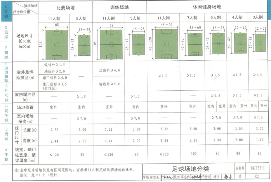 足球場地技術(shù)要求