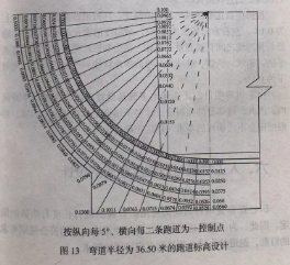 塑膠跑道的坡度（傾斜度）與標(biāo)高的設(shè)計