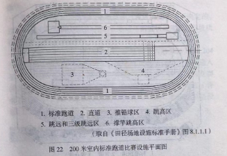 200米標(biāo)準(zhǔn)室內(nèi)田徑場的競賽設(shè)施布局設(shè)計